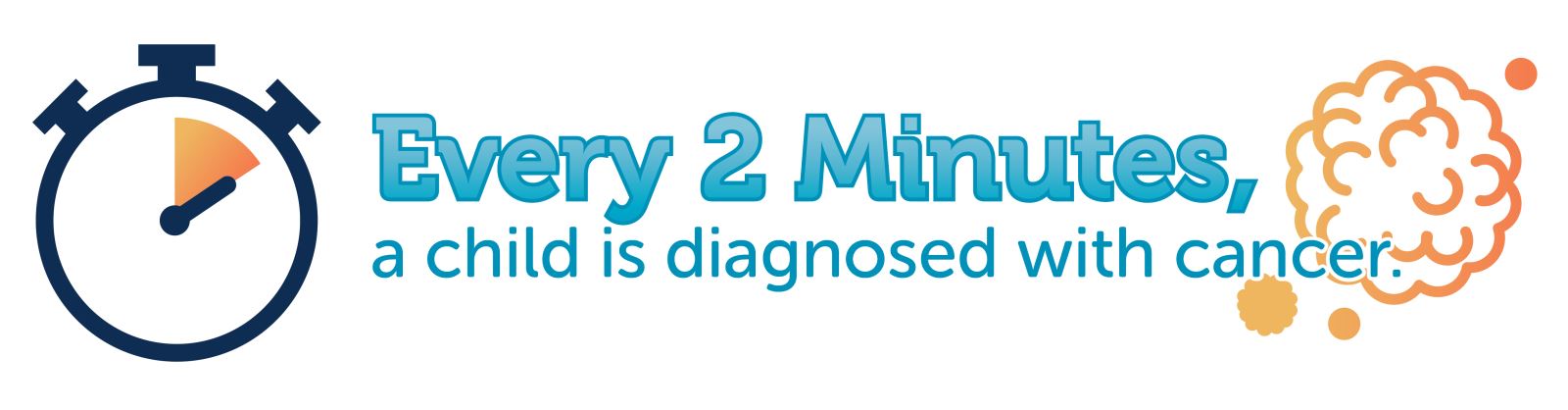 Every two minutes, a child is diagnosed with cancer graphic